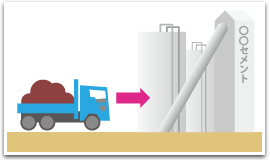セメント再資源化