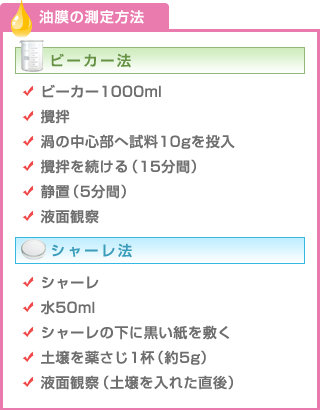 油膜の測定方法（ビーカー法・シャーレ法）