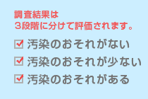 調査結果は3段階に分けて評価されます。｜汚染のおそれがない｜汚染のおそれが少ない｜汚染のおそれがある