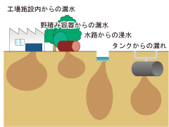 製造業の方