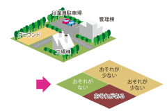 特急対応！土壌汚染調査＆対策費用算出　サービス