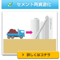 セメント再資源化