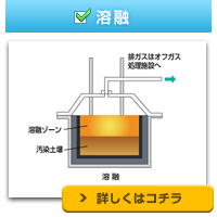 溶融